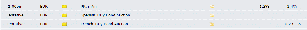 eur/usd weekly forecast, EUR/USD Weekly Forecast: Bulls to Aim 1.19 After Powell, Ahead of NFP