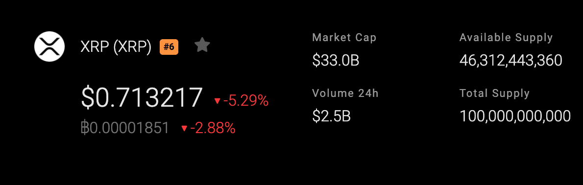 xrp stats - future of xrp