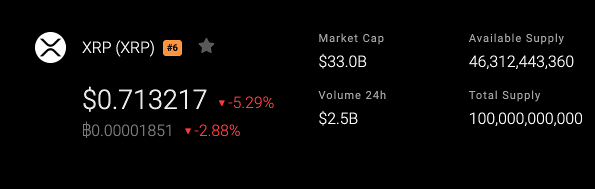 XRP Price Prediction - Forecast for 2021, 2022, 2025 & 2030