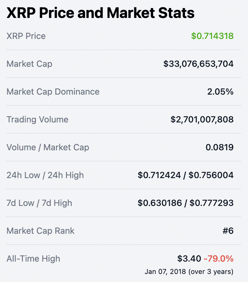 xrp crypto stats - ripple forecast