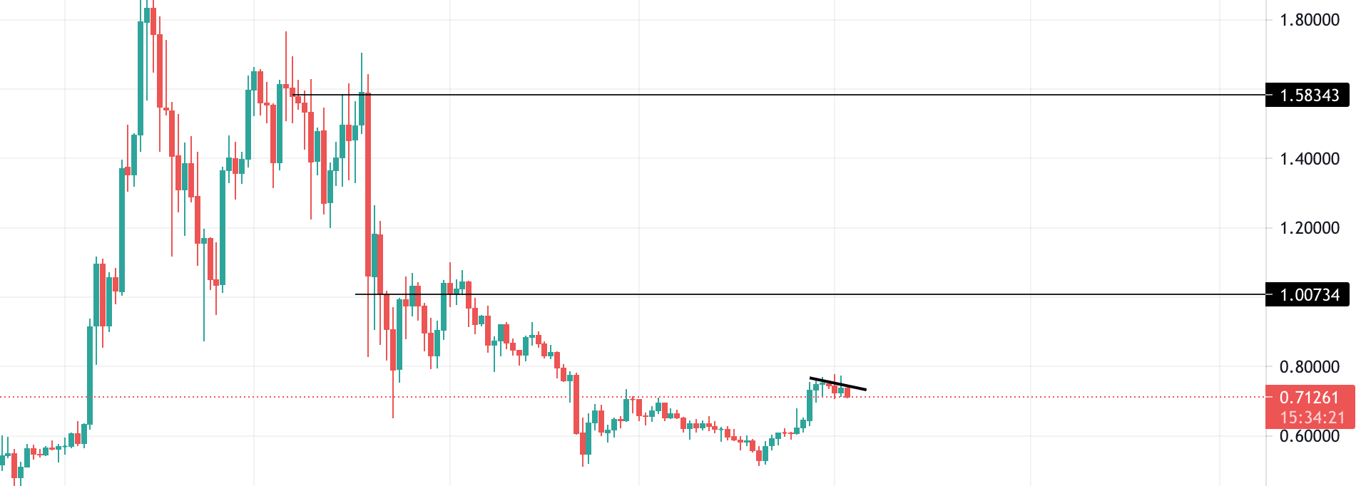 xrp technical analysis - xrp price prediction 2021