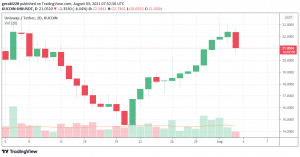 uniswap price