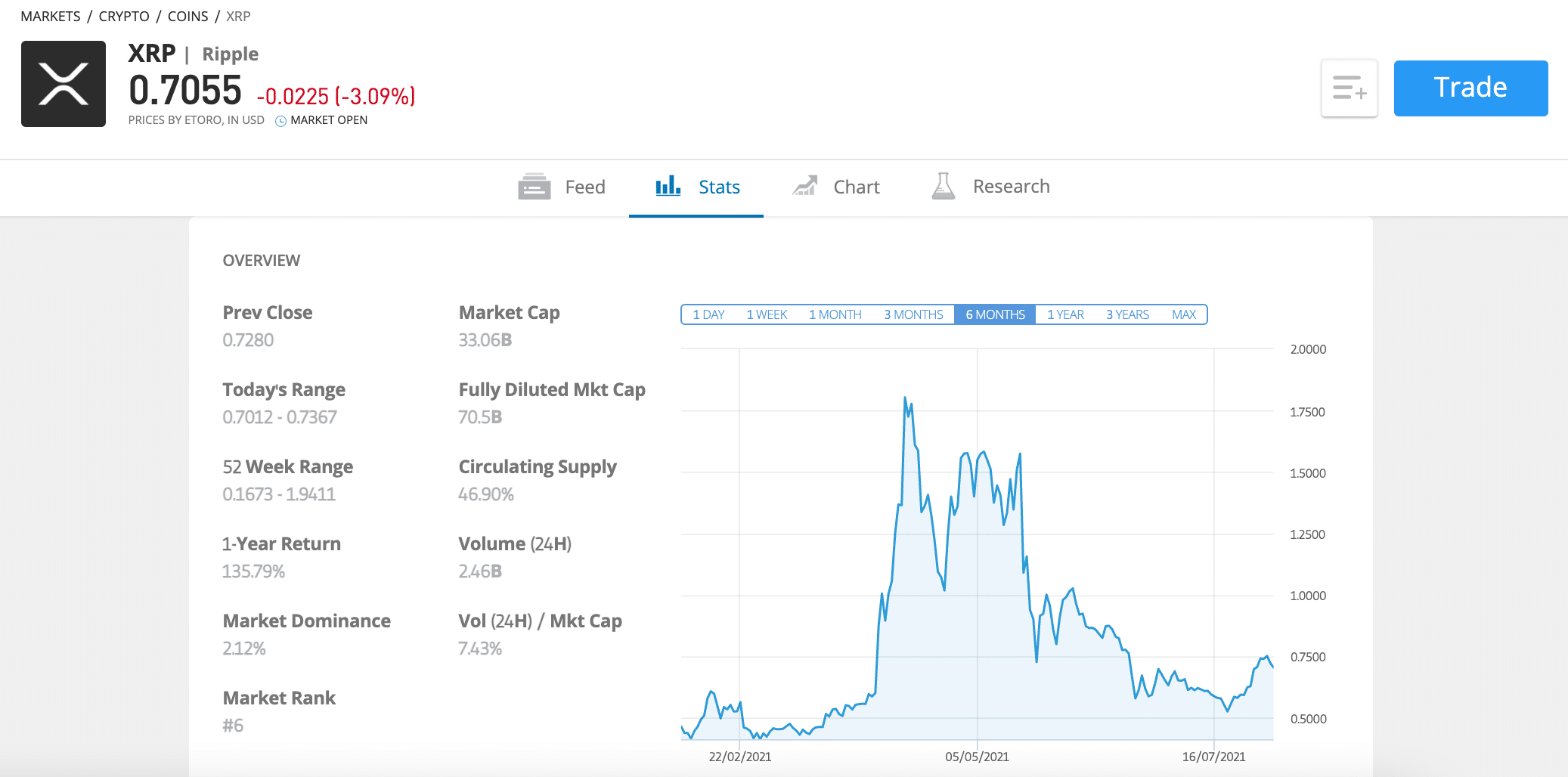 buy xrp etoro