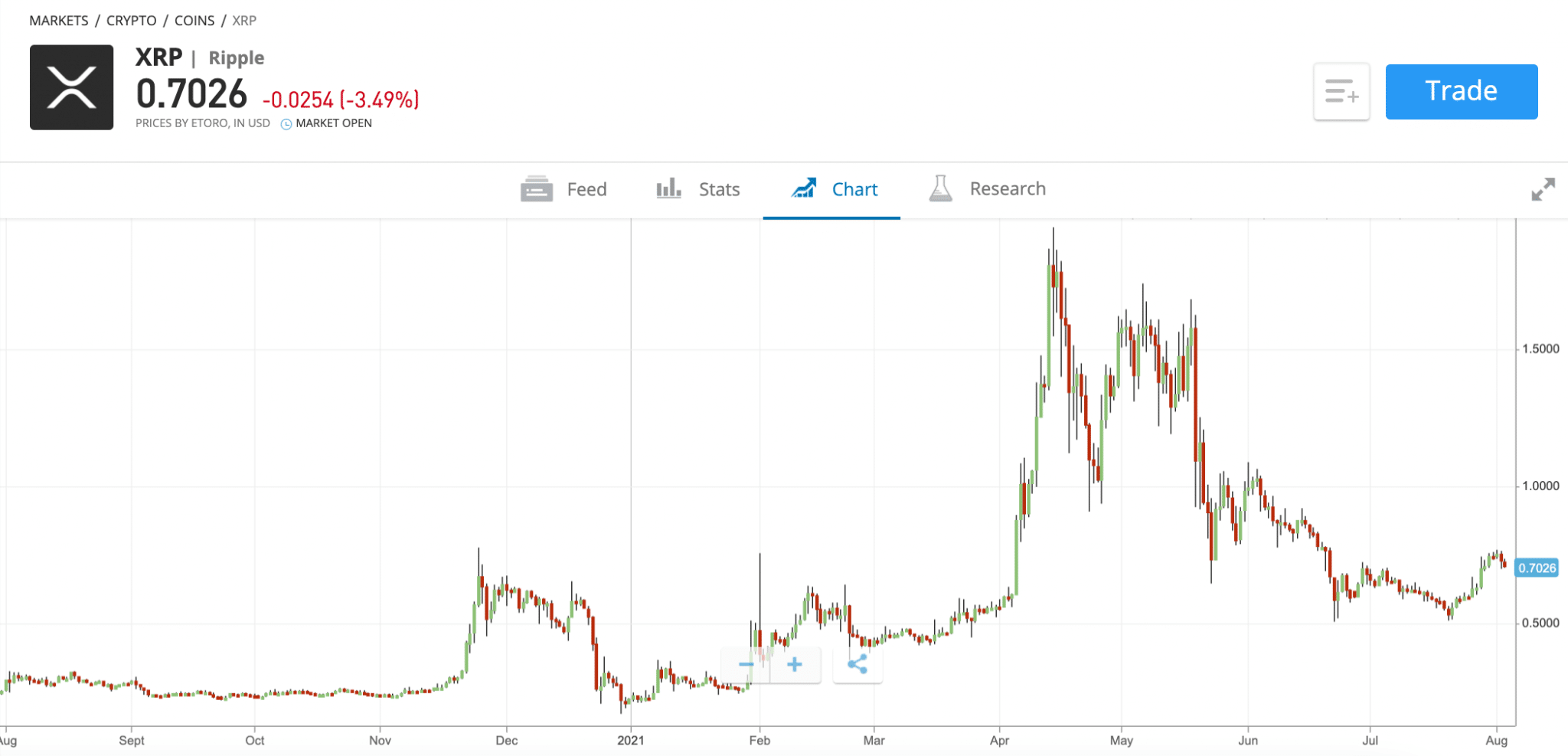 Xrp Price Prediction Next Bull Run 2025 Nata Rebekah