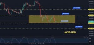 AAVE Price Prediction