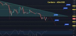 Cardano Plunged to $2.08