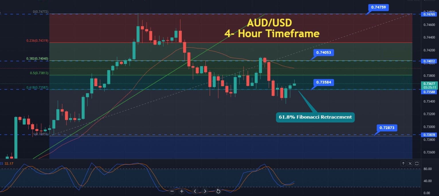 AUD/USD Forecast - Australian Dollar Choppy During Early Monday Hours