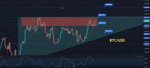 Bitcoin price prediction