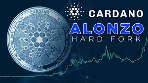 Cardano price