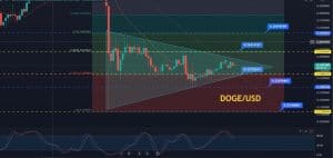 Dogecoin Price Prediction