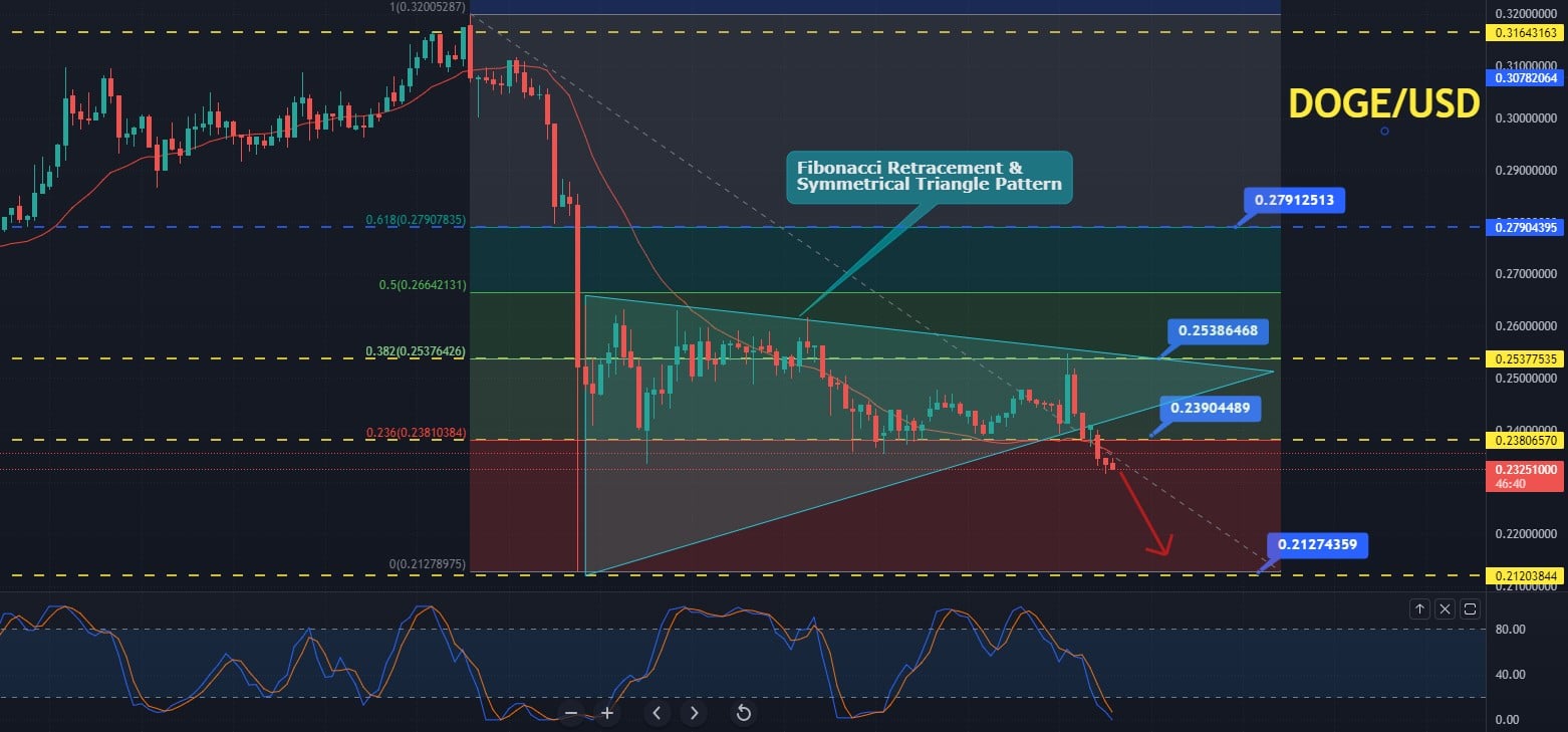 Where to Buy Dogecoin?