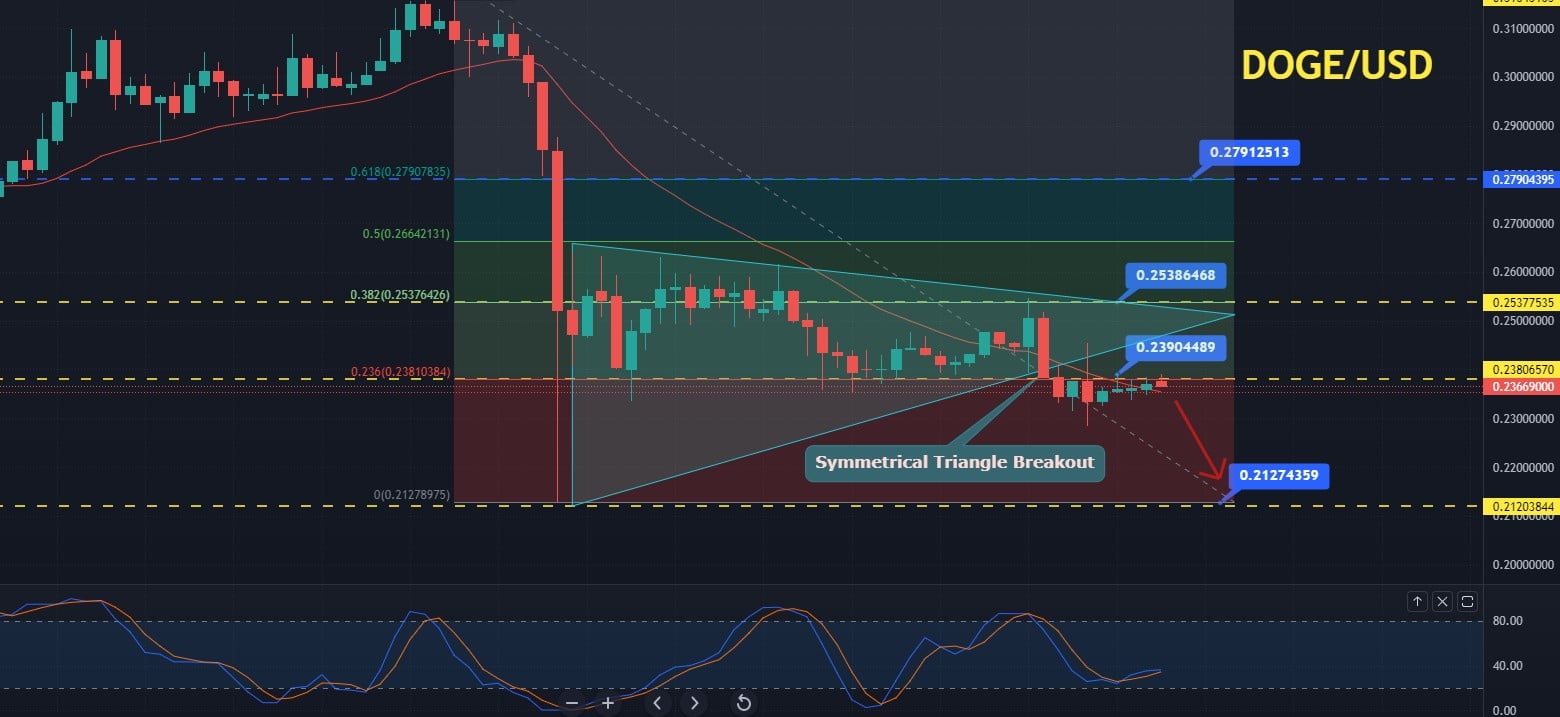 Where to Buy Dogecoin?