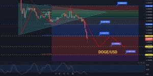 Dogecoin Price Prediction