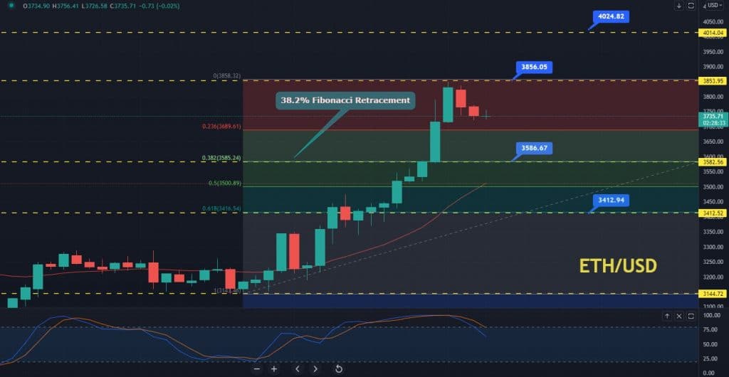 Where to Buy ETH? 