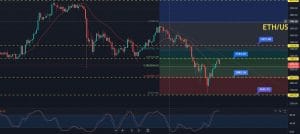 Ethereum Price Prediction