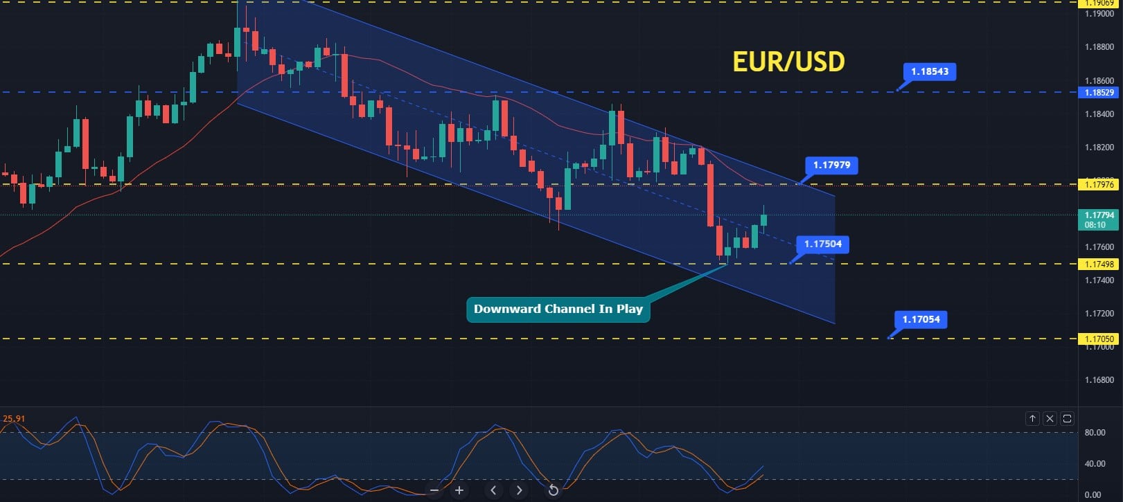 EUR/USD Forecast - Euro Bounces From the 50-Day EMA