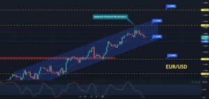 weaker than expected US nonfarm payroll data.