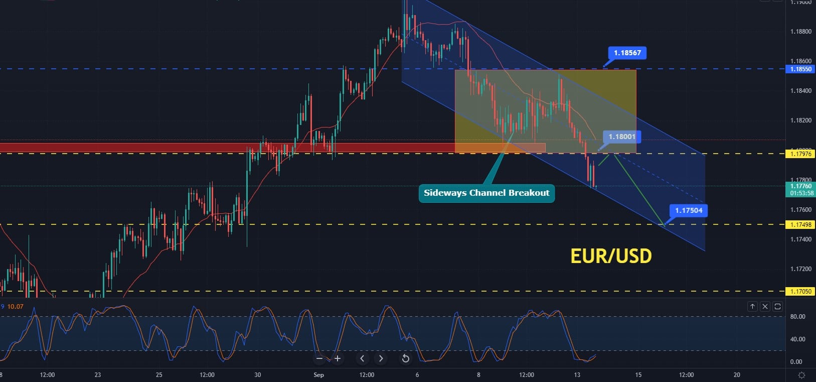 Eur usd action forex signal adams express company history