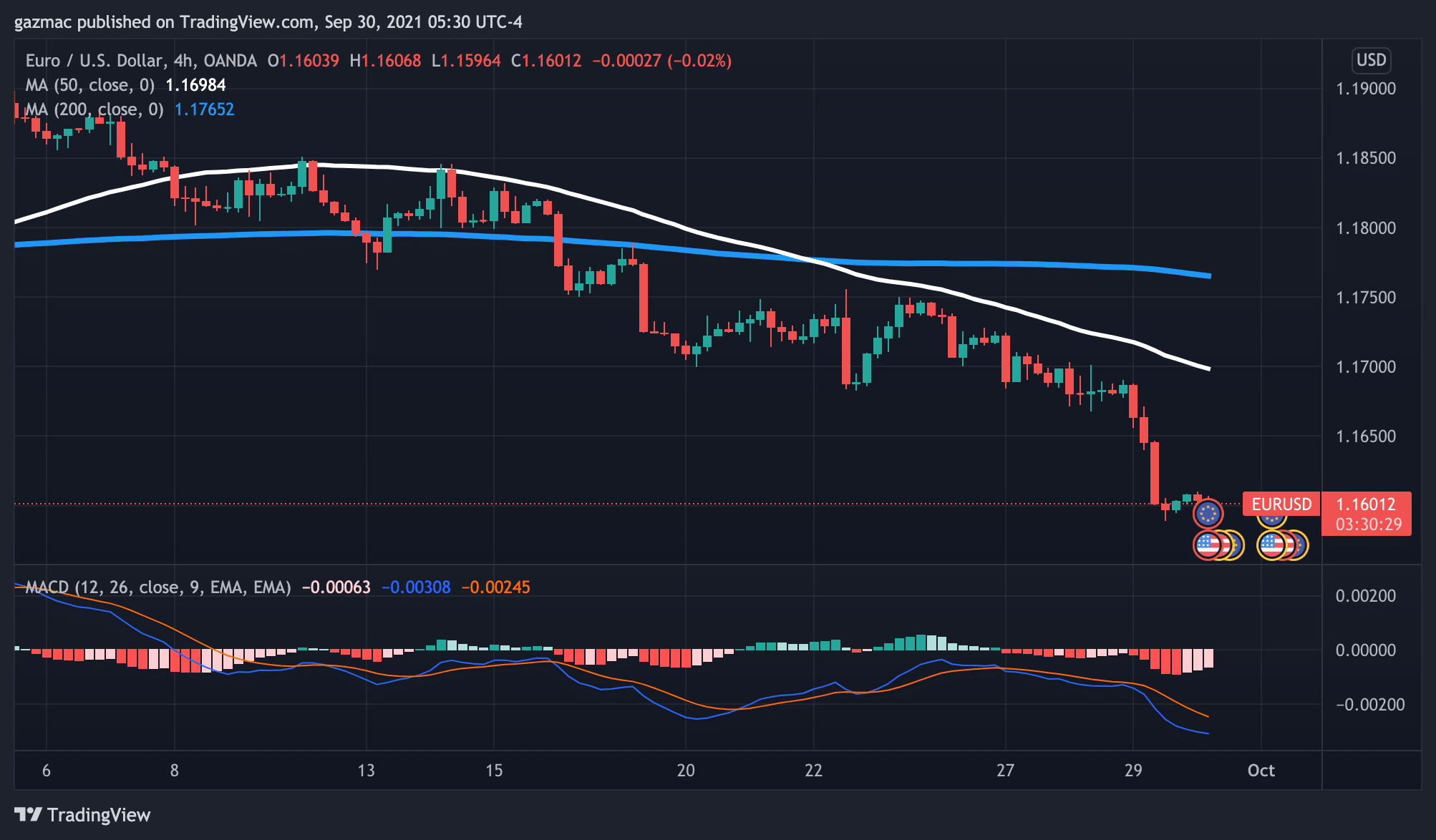 eur/usd - europe outlook