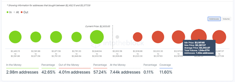 Ethereum IOMAP Chart