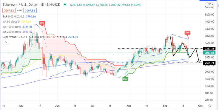 Ethereum Daily Chart