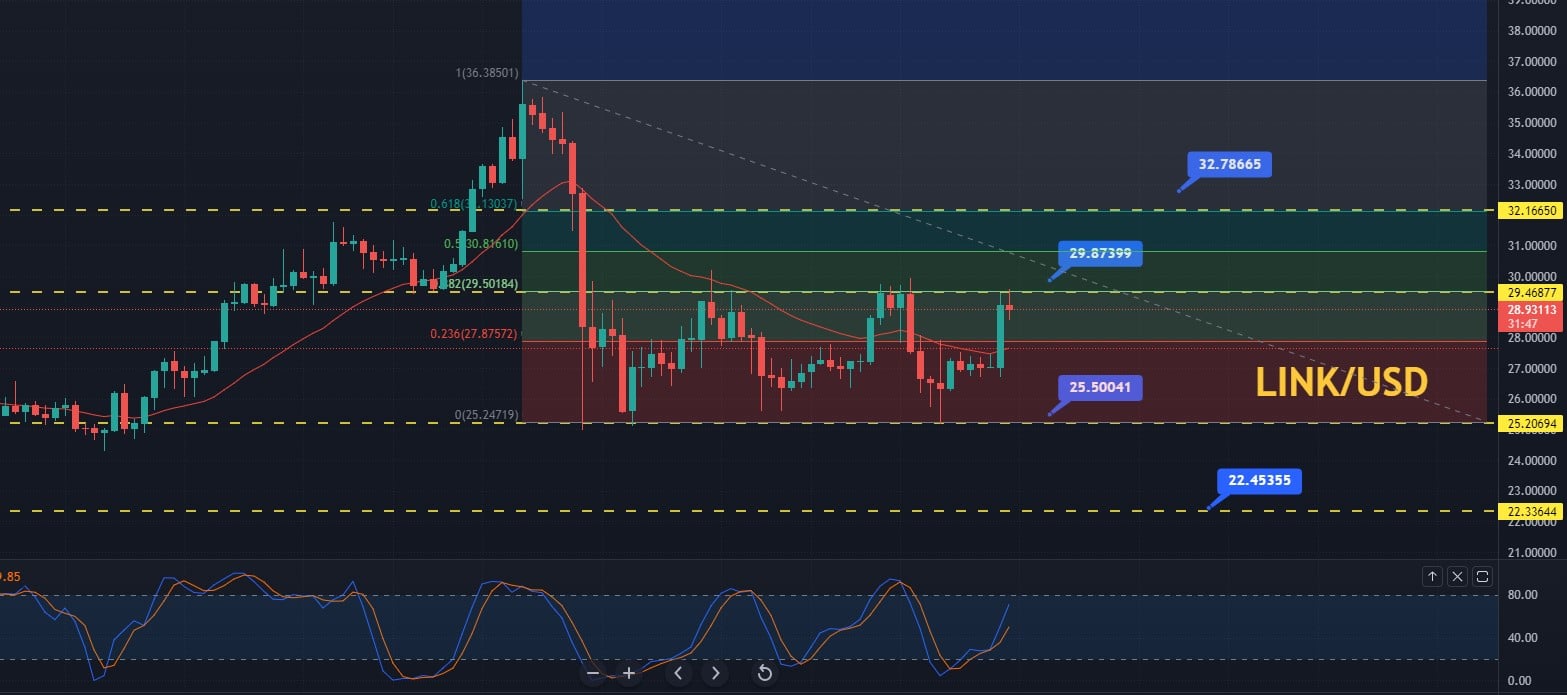 Chainlink Price Prediction