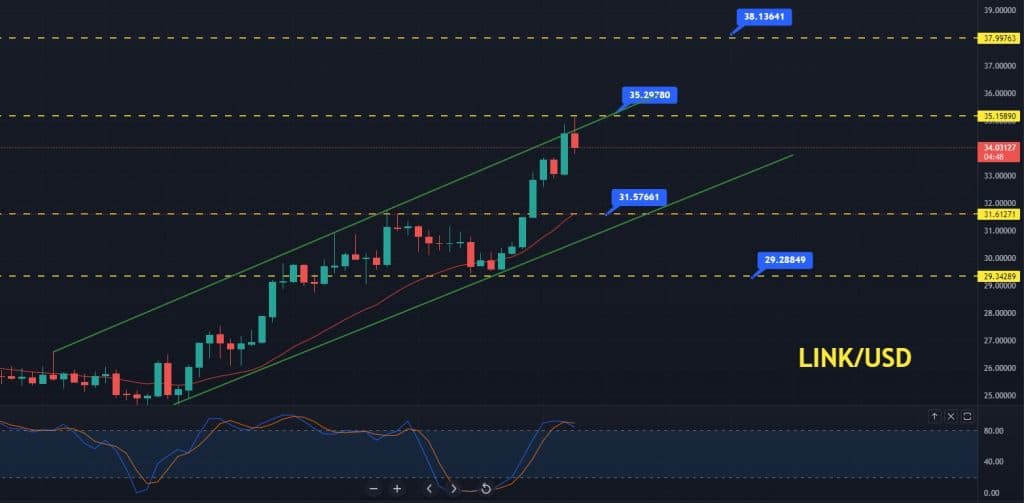 Chainlink Price Prediction