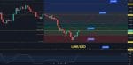 Chainlink Price Prediction