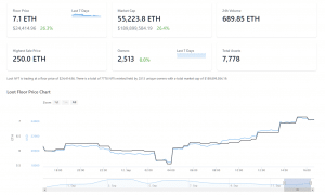 Loot NFT price chart