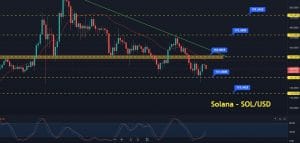 Solana bounces-off +4.94%