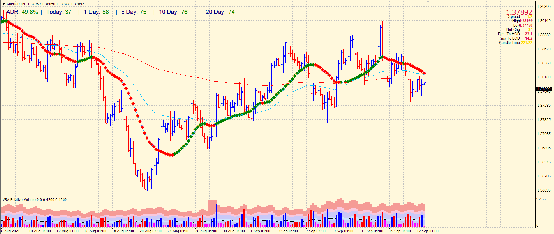 GBP/USD 4-hour price chart analysis