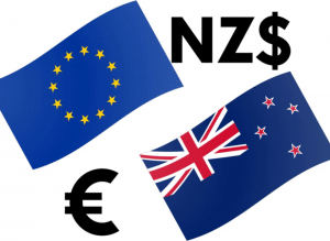 EUR/NZD free forex signals