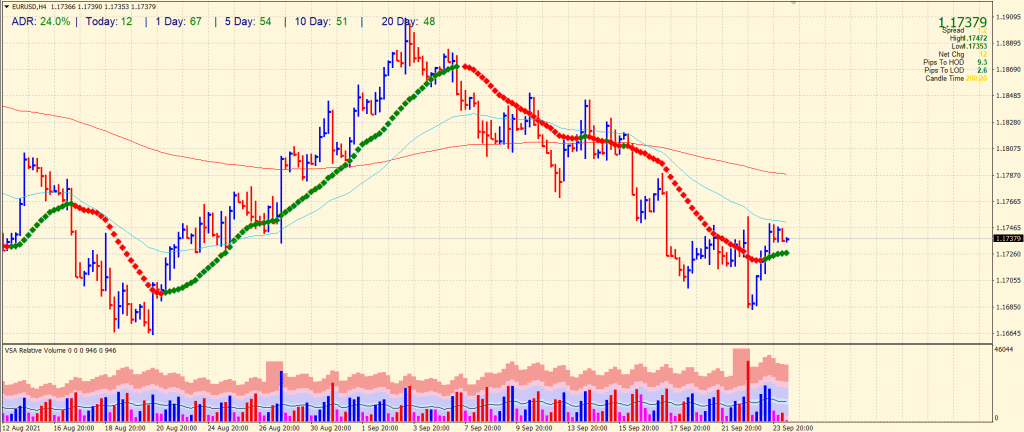 EUR/USD 4-hour chart forecast