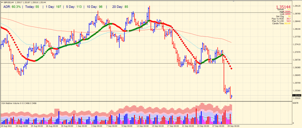 GBP/USD 4-hour chart outlook