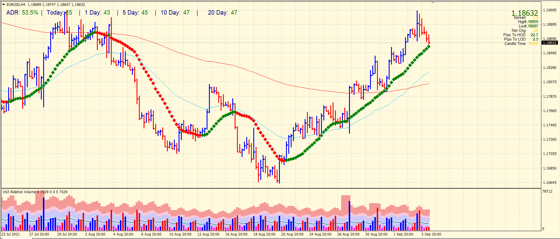 EUR/USD 4-hour chart outlook