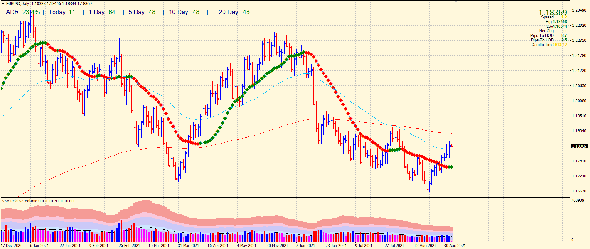 EUR/USD daily chart forecast