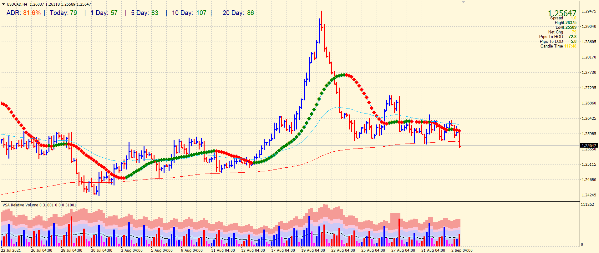 GBP/USD 4-hour chart outlook