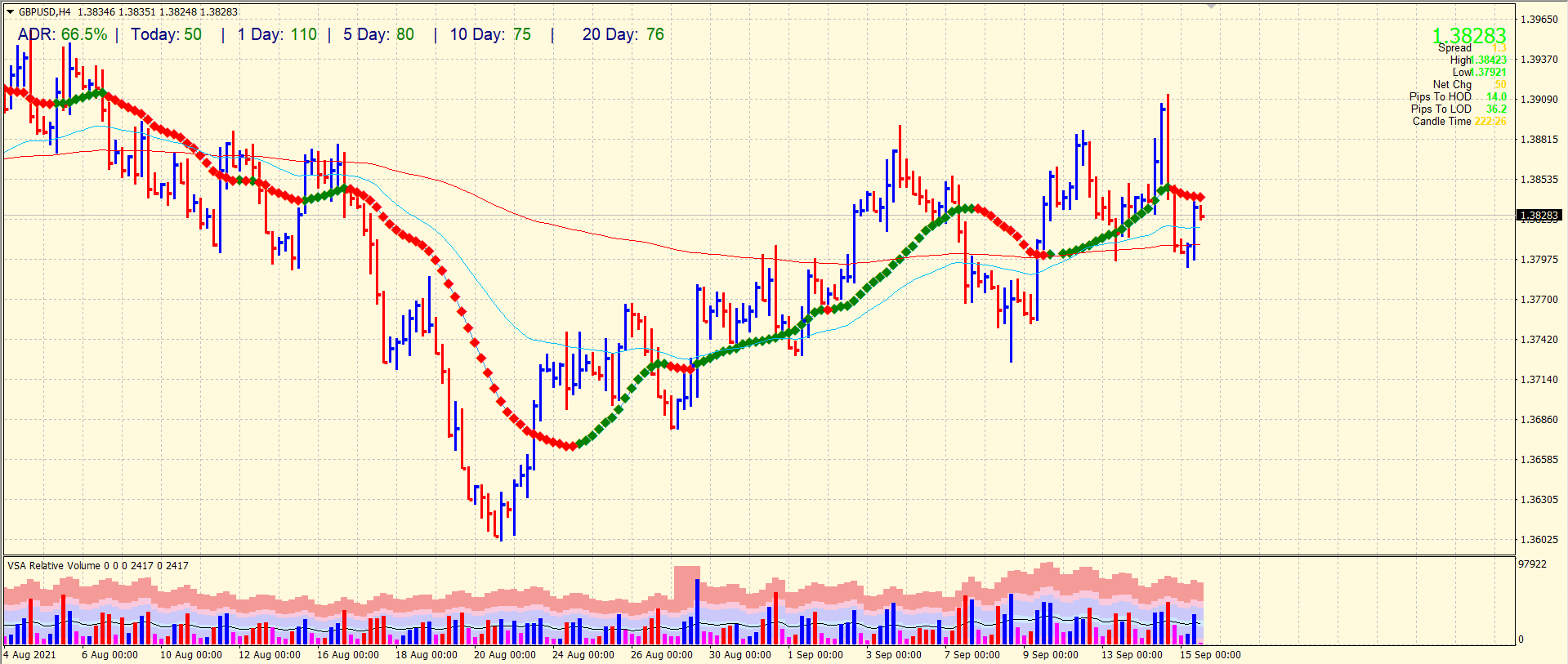 GBP/USD 4-hour price forecast