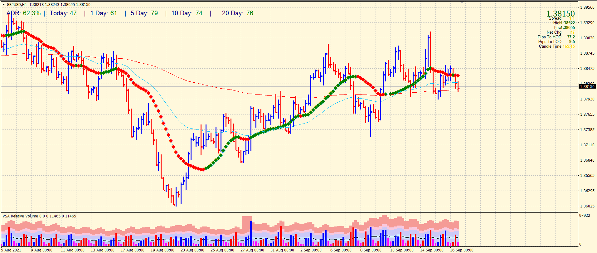 GBP/USD 4-hour chart forecast