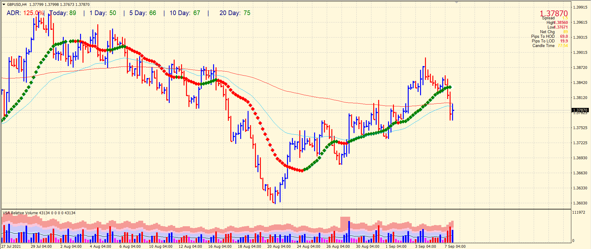 GBP/USD 4-hour chart forecast
