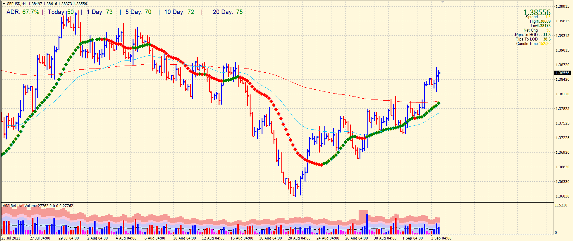 GBP/USD 4-hour chart forecast