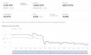 Sipherian Inu NFT Price Chart