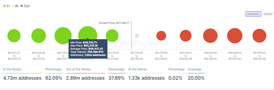 TOP-5 Cryptocurrencies To Buy BTC IOMAP