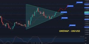 Uniswap price prediction