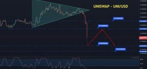 Uniswap price prediction