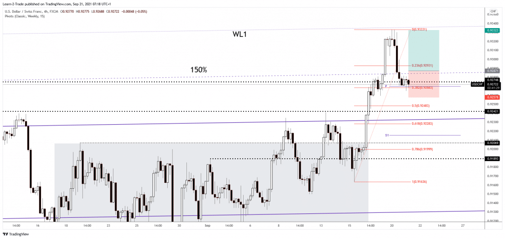 USD/CHF free forex signals