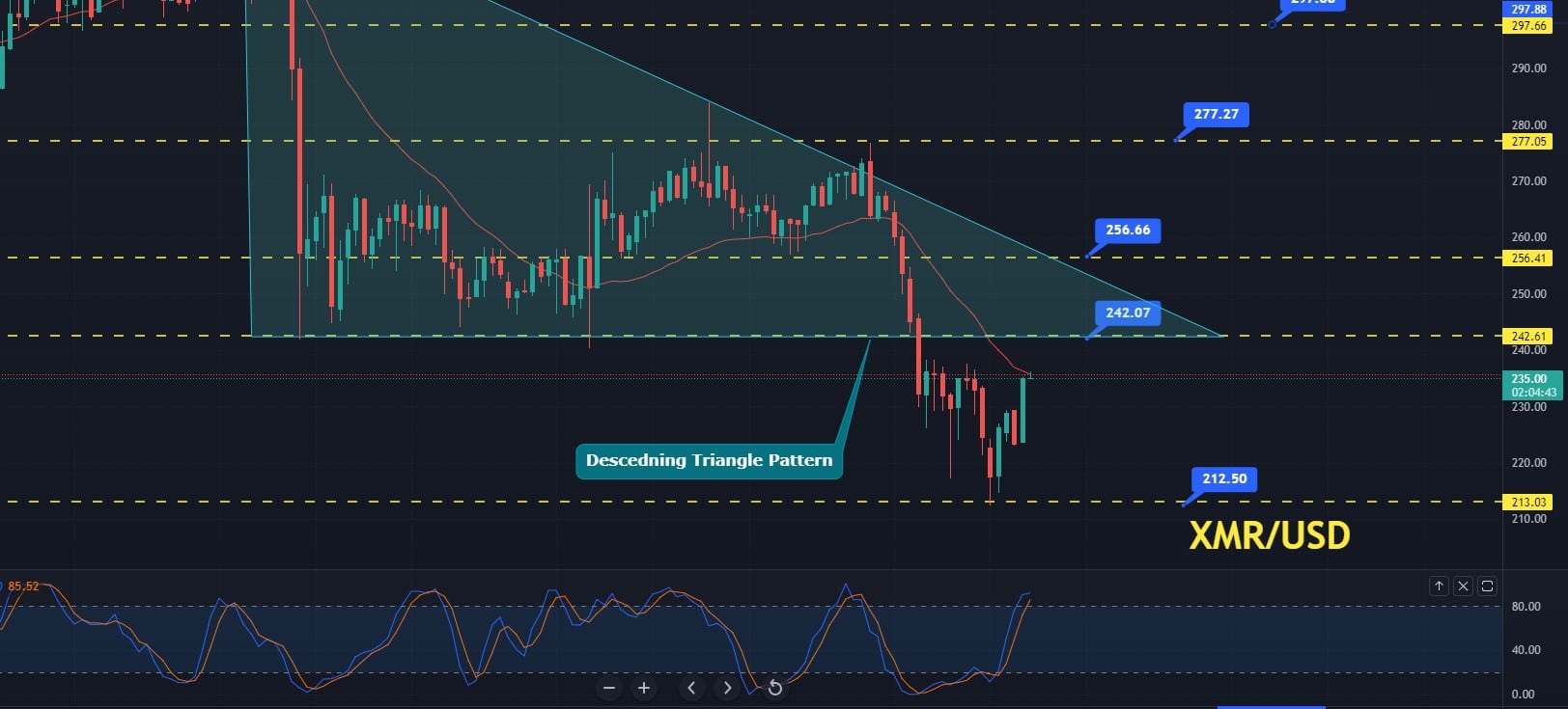 Monero Price Prediction 