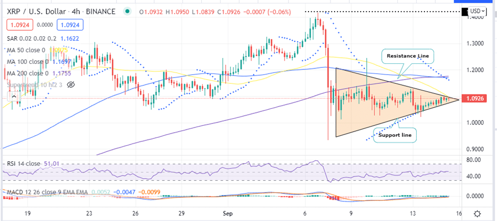 XRP Four-Hour Chart