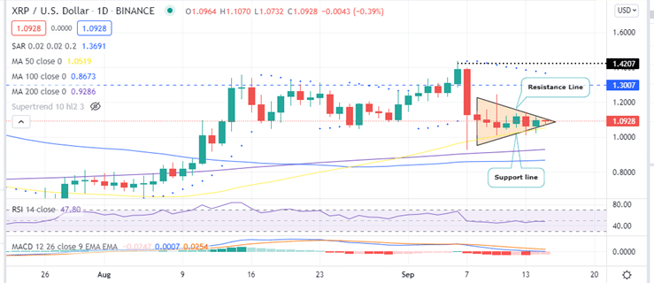 XRP price daily chart