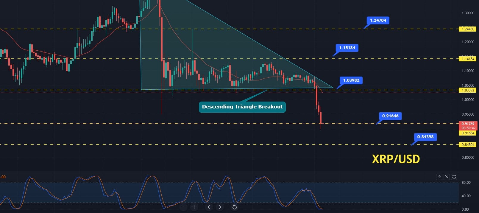 When to buy the dip?
